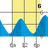 St. Georges tide chart for Friday, August 6, 2021