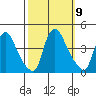 St. Georges tide chart for Saturday, October 9, 2021