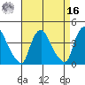 St. Georges tide chart for Saturday, April 16, 2022