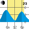 St. Georges tide chart for Saturday, April 23, 2022