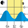 St. Georges tide chart for Saturday, April 9, 2022