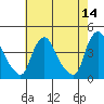 St. Georges tide chart for Saturday, May 14, 2022