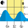 St. Georges tide chart for Sunday, May 8, 2022