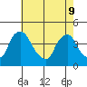 St. Georges tide chart for Monday, May 9, 2022