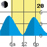 St. Georges tide chart for Monday, June 20, 2022