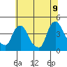 St. Georges tide chart for Saturday, July 9, 2022