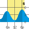 St. Georges tide chart for Saturday, August 6, 2022