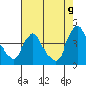 St. Georges tide chart for Tuesday, August 9, 2022