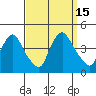 St. Georges tide chart for Thursday, September 15, 2022
