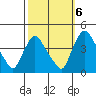 St. Georges tide chart for Thursday, October 6, 2022