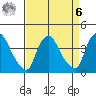 St. Georges tide chart for Thursday, April 6, 2023
