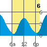 St. Georges tide chart for Saturday, May 6, 2023