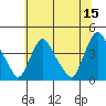 St. Georges tide chart for Thursday, June 15, 2023