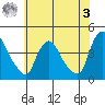 St. Georges tide chart for Saturday, June 3, 2023