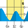St. Georges tide chart for Tuesday, June 6, 2023
