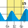 St. Georges tide chart for Saturday, July 15, 2023