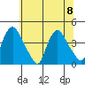 St. Georges tide chart for Saturday, July 8, 2023