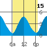 St. Georges tide chart for Friday, September 15, 2023