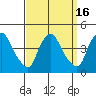 St. Georges tide chart for Saturday, September 16, 2023