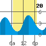 St. Georges tide chart for Wednesday, September 20, 2023