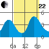 St. Georges tide chart for Friday, September 22, 2023