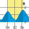 St. Georges tide chart for Friday, September 8, 2023