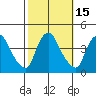 St. Georges tide chart for Sunday, October 15, 2023