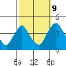 St. Georges tide chart for Monday, October 9, 2023
