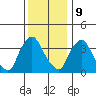 St. Georges tide chart for Saturday, December 9, 2023