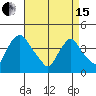 St. Georges tide chart for Monday, April 15, 2024