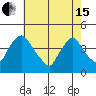 St. Georges tide chart for Wednesday, May 15, 2024