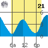 St. Georges tide chart for Friday, June 21, 2024