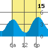 St. Georges tide chart for Monday, July 15, 2024