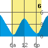 St. Georges tide chart for Saturday, July 6, 2024