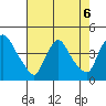 St. Georges tide chart for Tuesday, August 6, 2024