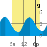 St. Georges tide chart for Friday, August 9, 2024