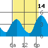St. Georges tide chart for Saturday, September 14, 2024