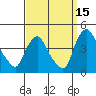 St. Georges tide chart for Sunday, September 15, 2024