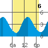 St. Georges tide chart for Friday, September 6, 2024