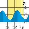 St. Georges tide chart for Saturday, September 7, 2024