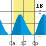 St. Georges tide chart for Wednesday, October 16, 2024