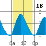 St. Georges tide chart for Saturday, November 16, 2024