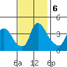 St. Georges tide chart for Wednesday, November 6, 2024