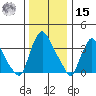 St. Georges tide chart for Sunday, December 15, 2024