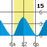 St. Georges tide chart for Wednesday, January 15, 2025