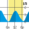 St. Georges tide chart for Saturday, March 15, 2025