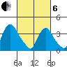 St. Georges tide chart for Thursday, March 6, 2025