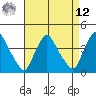 St. Georges tide chart for Saturday, April 12, 2025