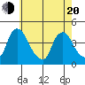 St. Georges tide chart for Tuesday, May 20, 2025