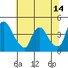 St. Georges tide chart for Saturday, June 14, 2025